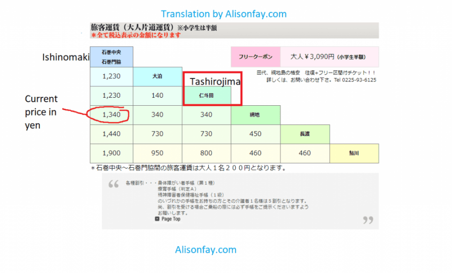Translation of the pricing table for Ishinomaki to Cat Island (Tashirojima)