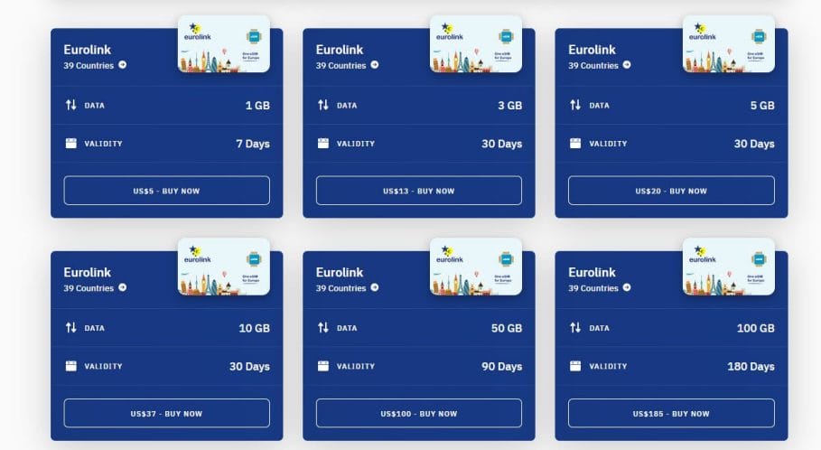 eurolink e-sim plans for europe