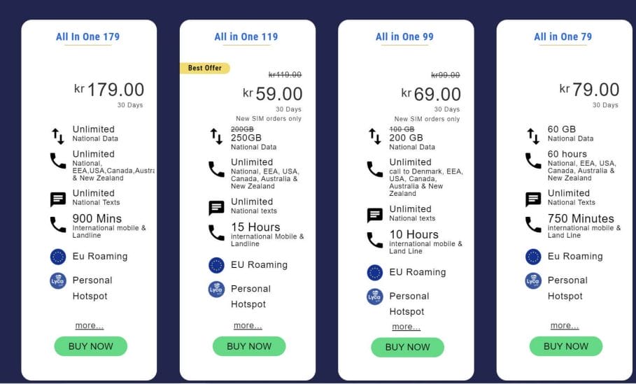 How To Buy a Denmark Prepaid Sim Card in Copenhagen Airport Alison Fay